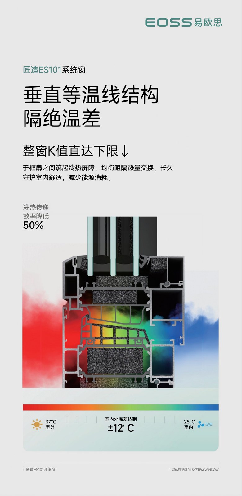 垂直等温线结构