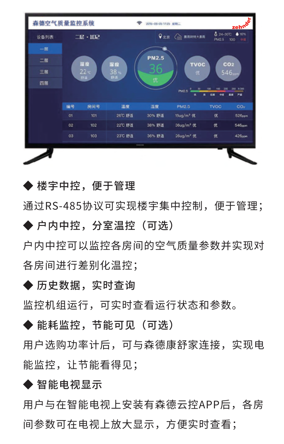 空气质量实时监控